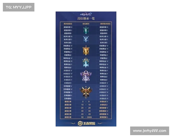 提升段位实力的赛季奖励全景分析与策略建议 提升段位实力的赛季奖励全景分析与策略建议